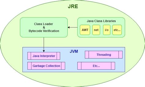 javaub|Java and JRE